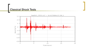 Classical Shock Tests
TmpEdit_0004.sif - AccelTH@Axis3.RN_2
Time(secs)
0 5 10 15 20
Axis3(g's)
-20
-15
-10
-5
0
5
10
15
 