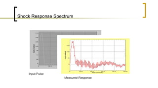 Shock Response Spectrum
Input Pulse
Measured Response
 