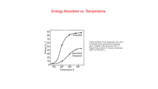 Energy absorbed versus temperature for a steel
in annealed and in quenched and tempered
states. (Adapted with permission from J. C.
Miguez Suarez and K. K. Chawla, Metalurgia-
ABM, 34 (1978) 825.)
Energy Absorbed vs. Temperature
 