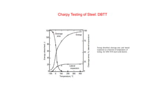 Energy absorbed, cleavage area ,and lateral
expansion as a function of temperature of
testing for AISI 1018 steel (cold drawn).
Charpy Testing of Steel: DBTT
 