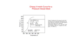 Charpy V-notch curve for a pressure-vessel steel.
Note that the NDT temperature determined by the
drop-weight test corresponds to the high-toughness
region of the Charpy curve. Pneumatic
pressurization; material: 21/4 Cr-1 Mo steel, yield
stress 590 MPa. (After W. J. Langford, Can. Met.
Quart., 19 (1980) 13.)
Charpy V-notch Curve for a
Pressure Vessel Steel
 