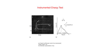 (a) Typical oscilloscope record of an instrumented
Charpy impact test.
(b) Schematic representation of (a).
Instrumented Charpy Test
 