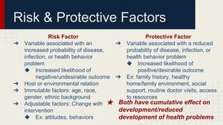 Risk & Protective Factors
Risk Factor
➔ Variable associated with an
increased probability of disease,
infection, or health behavior
problem
◆ Increased likelihood of
negative/undesirable outcome
➔ Host or environmental relation
➔ Immutable factors: age, race,
gender, ethnic background
➔ Adjustable factors: Change with
intervention
◆ Ex: attitudes, behaviors
Protective Factor
➔ Variable associated with a reduced
probability of disease, infection, or
health behavior problem
◆ Increased likelihood of
positive/desirable outcome
➔ Ex: family history, healthy
home/family environment, social
support, routine doctor visits, access
to resources
★ Both have cumulative effect on
development/reduced
development of health problems
 