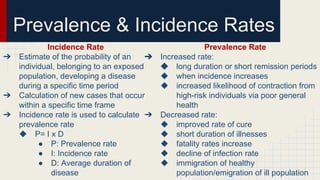 Prevalence Rate
➔ Increased rate:
◆ long duration or short remission periods
◆ when incidence increases
◆ increased likelihood of contraction from
high-risk individuals via poor general
health
➔ Decreased rate:
◆ improved rate of cure
◆ short duration of illnesses
◆ fatality rates increase
◆ decline of infection rate
◆ immigration of healthy
population/emigration of ill population
Incidence Rate
➔ Estimate of the probability of an
individual, belonging to an exposed
population, developing a disease
during a specific time period
➔ Calculation of new cases that occur
within a specific time frame
➔ Incidence rate is used to calculate
prevalence rate
◆ P= I x D
● P: Prevalence rate
● I: Incidence rate
● D: Average duration of
disease
Prevalence & Incidence Rates
 