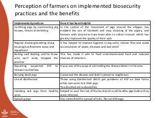 Participatory Impact Assessment following training of smallholder pig farmers on biosecurity for the control of African swine fever in Uganda