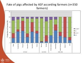 Participatory Impact Assessment following training of smallholder pig farmers on biosecurity for the control of African swine fever in Uganda