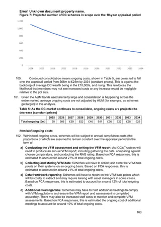Error! Unknown document property name.
100
Figure 7: Projected number of DC schemes in scope over the 10-year appraisal period
100. Continued consolidation means ongoing costs, shown in Table 5, are projected to fall
over the appraisal period from £66m to £25m by 2034 (constant prices). This is against the
backdrop of average DC wealth being in the £10,000s, and rising. This reinforces the
likelihood that members may not see increased costs or any increase would be negligible
relative to the pot size.
101. Given the AUM bands used are fairly large and consolidation is happening across the
entire market, average ongoing costs are not adjusted by AUM (for example, as schemes
get larger) in this analysis.
Table 5: As the DC market continues to consolidate, ongoing costs are projected to
decrease (constant prices)
2025 2026 2027 2028 2029 2030 2031 2032 2033 2034
Total ongoing (£m) £0 £66 £59 £52 £46 £41 £36 £32 £28 £25
Itemised ongoing costs
102. Within total ongoing costs, schemes will be subject to annual compliance costs (the
proportions of which are assumed to remain constant over the appraisal period) in the
form of:
a) Conducting the VFM assessment and writing the VFM report: As IGCs/Trustees will
need to produce an annual VFM report; including gathering the data, comparing against
chosen comparators, and conducting the RAG rating. Based on FCA responses, this is
estimated to account for around 27% of total ongoing costs.
b) Collecting and storing VFM data: Schemes will have to collect and store the VFM data
points on their systems on an ongoing basis. Based on FCA responses, this is
estimated to account for around 21% of total ongoing costs.
c) Data framework reporting: Schemes will have to report on the VFM data points which
will be costly to extract and may require liaising with asset managers in some cases.
Based on FCA responses, this is estimated to account for around 12% of total ongoing
costs.
d) Additional meetings/time: Schemes may have to hold additional meetings to comply
with VFM regulations and ensure the VFM report and assessment is completed
accurately. There may also be increased staff costs to monitor and complete VFM
assessments. Based on FCA responses, this is estimated the ongoing cost of additional
meetings to account for around 10% of total ongoing costs.
0
200
400
600
800
1,000
1,200
2024 2025 2026 2027 2028 2029 2030 2031 2032 2033 2034
 
