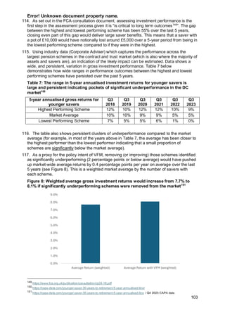 Error! Unknown document property name.
103
114. As set out in the FCA consultation document, assessing investment performance is the
first step in the assessment process given it is “is critical to long term outcomes149
”. The gap
between the highest and lowest performing scheme has been 55% over the last 5 years,
closing even part of this gap would deliver large saver benefits. This means that a saver with
a pot of £10,000 would have notionally lost around £5,000 over a 5-year period from being in
the lowest performing scheme compared to if they were in the highest.
115. Using industry data (Corporate Adviser) which captures the performance across the
largest pension schemes in the contract and trust market (which is also where the majority of
assets and savers are), an indication of the likely impact can be estimated. Data shows a
wide, and persistent, variation in gross investment performance. Table 7 below
demonstrates how wide ranges in performance outcomes between the highest and lowest
performing schemes have persisted over the past 5 years.
Table 7: The range in 5-year annualised investment returns for younger savers is
large and persistent indicating pockets of significant underperformance in the DC
market150
5-year annualised gross returns for
younger savers
Q3
2018
Q3
2019
Q3
2020
Q3
2021
Q3
2022
Q3
2023
Highest Performing Scheme 12% 10% 12% 12% 10% 9%
Market Average 10% 10% 9% 9% 5% 5%
Lowest Performing Scheme 7% 5% 5% 6% 1% 0%
116. The table also shows persistent clusters of underperformance compared to the market
average (for example, in most of the years above in Table 7, the average has been closer to
the highest performer than the lowest performer indicating that a small proportion of
schemes are significantly below the market average).
117. As a proxy for the policy intent of VFM, removing (or improving) those schemes identified
as significantly underperforming (2 percentage points or below average) would have pushed
up market-wide average returns by 0.4 percentage points per year on average over the last
5 years (see Figure 8). This is a weighted market average by the number of savers with
each scheme.
Figure 8: Weighted average gross investment returns would increase from 7.7% to
8.1% if significantly underperforming schemes were removed from the market151
149
https://www.fca.org.uk/publication/consultation/cp24-16.pdf
150
https://capa-data.com/younger-saver-30-years-to-retirement-5-year-annualised-line/
151
https://capa-data.com/younger-saver-30-years-to-retirement-5-year-annualised-line / Q4 2023 CAPA data
0.0%
1.0%
2.0%
3.0%
4.0%
5.0%
6.0%
7.0%
8.0%
9.0%
Average Return (weighted) Average Return with VFM (weighted)
 