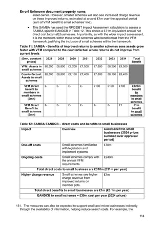 Error! Unknown document property name.
114
asset owner. However, smaller schemes will also see increased charge revenue
on these improved returns, estimated at around £1m over the appraisal period
(sum of VFM benefit to small schemes’ line).
• This SAMBA has used the RPC/DBT Impact Assessment calculators to assess a
SAMBA-specific EANDCB in Table 12. This shows a £31m equivalent annual net
direct cost to [small] businesses. Importantly, as with the wider impact assessment,
it is the members within these small schemes who benefit most from the VFM
framework, justifying the inclusion of small schemes within the framework.
Table 11: SAMBA - Benefits of improved returns to smaller schemes sees assets grow
faster with VFM compared to the counterfactual where returns do not improve from
current levels
(£mn, constant
prices)
2028 2029 2030 2031 2032 2033 2034 Total
Benefit
VFM: Assets in
small schemes
£6,500 £6,800 £7,200 £7,500 £7,800 £8,200 £8,500
Counterfactual:
Assets in small
schemes
£6,500 £6,800 £7,100 £7,400 £7,800 £8,100 £8,400
VFM Direct
benefit to
members in
small schemes
(£mn)
£- £- £- £- £100 £100 £100 £320m
benefit
to
members
in small
schemes
VFM Direct
Benefit to
small schemes
(£mn)
£- £- £- £- £- £- £1 £1m
benefit
to small
schemes
Table 12: SAMBA EANDCB – direct costs and benefits to small businesses
Impact Overview Cost/Benefit to small
businesses (2024 prices
summed over appraisal
period)
One-off costs Small schemes familiarise
with legislation and
implement systems
£70m
Ongoing costs Small schemes comply with
the annual VFM
requirements
£240m
Total direct costs to small business are £310m (£31m per year)
Higher charge revenue Small schemes see higher
charge revenue from
improved returns on
member pots.
£1m
Total direct benefits to small businesses are £1m (£0.1m per year)
EANDCB to small schemes = £30m cost per year (2024 prices)
151. The measures can also be expected to support small and micro businesses indirectly
through the availability of information, helping reduce search costs. For example, the
 