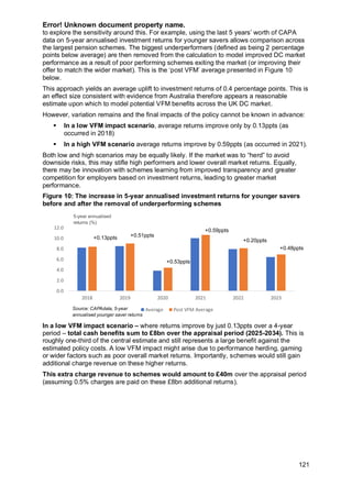 Error! Unknown document property name.
121
to explore the sensitivity around this. For example, using the last 5 years’ worth of CAPA
data on 5-year annualised investment returns for younger savers allows comparison across
the largest pension schemes. The biggest underperformers (defined as being 2 percentage
points below average) are then removed from the calculation to model improved DC market
performance as a result of poor performing schemes exiting the market (or improving their
offer to match the wider market). This is the ‘post VFM’ average presented in Figure 10
below.
This approach yields an average uplift to investment returns of 0.4 percentage points. This is
an effect size consistent with evidence from Australia therefore appears a reasonable
estimate upon which to model potential VFM benefits across the UK DC market.
However, variation remains and the final impacts of the policy cannot be known in advance:
▪ In a low VFM impact scenario, average returns improve only by 0.13ppts (as
occurred in 2018)
▪ In a high VFM scenario average returns improve by 0.59ppts (as occurred in 2021).
Both low and high scenarios may be equally likely. If the market was to “herd” to avoid
downside risks, this may stifle high performers and lower overall market returns. Equally,
there may be innovation with schemes learning from improved transparency and greater
competition for employers based on investment returns, leading to greater market
performance.
Figure 10: The increase in 5-year annualised investment returns for younger savers
before and after the removal of underperforming schemes
In a low VFM impact scenario – where returns improve by just 0.13ppts over a 4-year
period – total cash benefits sum to £8bn over the appraisal period (2025-2034). This is
roughly one-third of the central estimate and still represents a large benefit against the
estimated policy costs. A low VFM impact might arise due to performance herding, gaming
or wider factors such as poor overall market returns. Importantly, schemes would still gain
additional charge revenue on these higher returns.
This extra charge revenue to schemes would amount to £40m over the appraisal period
(assuming 0.5% charges are paid on these £8bn additional returns).
0.0
2.0
4.0
6.0
8.0
10.0
12.0
2018 2019 2020 2021 2022 2023
Average Post VFM Average
+0.13ppts +0.51ppts
+0.53ppts
+0.59ppts
+0.20ppts
+0.48ppts
5-year annualised
returns (%)
Source: CAPAdata, 5-year
annualised younger saver returns
 