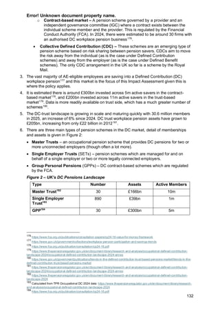 Error! Unknown document property name.
132
o Contract-based market – A pension scheme governed by a provider and an
independent governance committee (IGC) where a contract exists between the
individual scheme member and the provider. This is regulated by the Financial
Conduct Authority (FCA). In 2024, there were estimated to be around 30 firms with
an authorised DC workplace pension business176
.
• Collective Defined Contribution (CDC) – These schemes are an emerging type of
pension scheme based on risk sharing between pension savers. CDCs aim to move
the risk away from the individual (as is the case under Defined Contribution
schemes) and away from the employer (as is the case under Defined Benefit
schemes). The only CDC arrangement in the UK so far is a scheme by the Royal
Mail.
3. The vast majority of AE-eligible employees are saving into a Defined Contribution (DC)
workplace pension177
and this market is the focus of this Impact Assessment given this is
where the policy applies.
4. It is estimated there is around £300bn invested across 5m active savers in the contract-
based market178
, and £200bn invested across 11m active savers in the trust-based
market179
. Data is more readily available on trust side, which has a much greater number of
schemes180
.
5. The DC-trust landscape is growing in scale and maturing quickly with 30.6 million members
in 2025, an increase of 6% since 2024. DC trust workplace pension assets have grown to
£205bn, increasing from only £22 billion in 2012181
.
6. There are three main types of pension schemes in the DC market, detail of memberships
and assets is given in Figure 2:
• Master Trusts – an occupational pension scheme that provides DC pensions for two or
more unconnected employers (though often a lot more).
• Single Employer Trusts (SETs) – pension schemes which are managed for and on
behalf of a single employer or two or more legally connected employers.
• Group Personal Pensions (GPPs) – DC contract-based schemes which are regulated
by the FCA.
Figure 2 – UK’s DC Pensions Landscape
Type Number Assets Active Members
Master Trust182
30 £166bn 10m
Single Employer
Trust183
890 £39bn 1m
GPP184
30 £300bn 5m
176
https://www.fca.org.uk/publications/consultation-papers/cp24-16-value-for-money-framework
177
https://www.gov.uk/government/collections/workplace-pension-participation-and-savings-trends
178
https://www.fca.org.uk/publication/consultation/cp24-16.pdf
179
https://www.thepensionsregulator.gov.uk/en/document-library/research-and-analysis/occupational-defined-contribution-
landscape-2024/occupational-defined-contribution-landscape-2024-annex
180
https://www.gov.uk/government/publications/trends-in-the-defined-contribution-trust-based-pensions-market/trends-in-the-
defined-contribution-trust-based-pensions-market
181
https://www.thepensionsregulator.gov.uk/en/document-library/research-and-analysis/occupational-defined-contribution-
landscape-2024/occupational-defined-contribution-landscape-2024-annex
182
https://www.thepensionsregulator.gov.uk/en/document-library/research-and-analysis/occupational-defined-contribution-
landscape-2024
183
Calculated from TPR Occupational DC 2024 data: https://www.thepensionsregulator.gov.uk/en/document-library/research-
and-analysis/occupational-defined-contribution-landscape-2024
184
https://www.fca.org.uk/publication/consultation/cp24-16.pdf
 