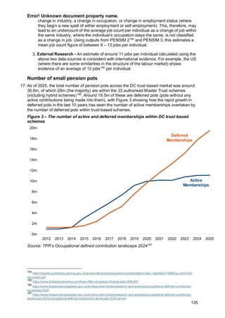 Error! Unknown document property name.
135
change in industry, a change in occupation, or change in employment status (where
they begin a new spell of either employment or self-employment). This, therefore, may
lead to an undercount of the average job count per individual as a change of job within
the same industry, where the individual’s occupation stays the same, is not classified
as a change in job. Using outputs from PENSIM 2194
and PENSIM 3, this estimates a
mean job count figure of between 9 – 10 jobs per individual.
3. External Research - An estimate of around 11 jobs per individual calculated using the
above two data sources is consistent with international evidence. For example, the US
(where there are some similarities in the structure of the labour market) shows
evidence of an average of 12 jobs195
per individual.
Number of small pension pots
17. As of 2025, the total number of pension pots across the DC trust-based market was around
30.6m, of which 28m (the majority) are within the 33 authorised Master Trust schemes
(including hybrid schemes)196
. Around 19.5m of these are deferred pots (pots without any
active contributions being made into them), with Figure 3 showing how the rapid growth in
deferred pots in the last 10 years has seen the number of active memberships overtaken by
the number of deferred pots within trust-based schemes.
Figure 3 – The number of active and deferred memberships within DC trust-based
schemes
Source: TPR’s Occupational defined contribution landscape 2024197
194
https://assets.publishing.service.gov.uk/government/uploads/system/uploads/attachment_data/file/214585/cp-oct10-full-
document.pdf
195
https://www.thebalancemoney.com/how-often-do-people-change-jobs-2060467
196
https://www.thepensionsregulator.gov.uk/en/document-library/research-and-analysis/occupational-defined-contribution-
landscape-2024
197
https://www.thepensionsregulator.gov.uk/en/document-library/research-and-analysis/occupational-defined-contribution-
landscape-2024/occupational-defined-contribution-landscape-2024-annex
0m
2m
4m
6m
8m
10m
12m
14m
16m
18m
20m
2012 2013 2014 2015 2016 2017 2018 2019 2020 2021 2022 2023 2024 2025
Deferred
Memberships
Active
Memberships
 