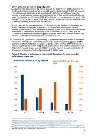 Error! Unknown document property name.
136
18. Across the wider occupational DC market, through the Department’s 2024 data gather198
,
the Department estimates there are around 23m deferred pots below £10,000, with around
13m of these estimated to be small pots (below £1,000). For some Master Trusts the
number of small pots represents a significant proportion of their overall number of deferred
pots. For example, as of 31 March 2022, 40% of Nest’s 11m members had pots worth £500
or less199
– the median pot value for all Nest members (active and deferred) was £800, with
a wide gap between active and inactive members.
19. Evidence shows the number of small pots continues to grow. Research published by the
Pensions Policy Institute (PPI) suggested in 2020 there were an estimated 8 million
deferred pension pots (of all sizes) held in authorised master trusts and without intervention
the number of deferred pots would likely to rise to 27 million by 2035200
. Data from the
Association of British Insurers (ABI) suggests that there were over 2.2 million deferred pots
under £1,000 held within contract-based schemes in 2021201
.
20. To improve the Department’s understanding, a number of data gather exercises have been
undertaken with industry. The data responses to the 2024 data gather suggested that the
proliferation of deferred pots is likely to be larger than PPI’s estimate and that there are
already roughly 23 million deferred pots with a value of less than £10,000 across the whole
DC market; representing an estimated £39bn in assets. Figure 4 shows the distribution of
the number and assets of deferred pots below £10,000 by value.
Figure 4 - Number of deferred pots and estimated assets under management in
deferred pots by pot size
198
https://www.gov.uk/government/publications/small-pots-delivery-group-report/small-pots-delivery-group-report
199
https://www.nestinsight.org.uk/wp-content/uploads/2022/10/Retirement-saving-in-the-UK-2022.pdf
200
https://www.pensionspolicyinstitute.org.uk/media/pqynaq5p/20200723-deferred-members-final-report-for-the-website.pdf
201
https://www.plsa.co.uk/Portals/0/Documents/Policy-Documents/2022/Small-pots-co-ordination-group-spring-2022-report.pdf
(ABI data collection, 2021 – covering all DC pension pots)
£0bn
£2bn
£4bn
£6bn
£8bn
£10bn
£12bn
£14bn
£16bn
0m
2m
4m
6m
8m
10m
12m
14m
16m
<£1k £1k-£2.5k £2.5k-£5k £5k-£10k
Number of Deferred Pots by pot size Assets in Deferred Pots by
size
 