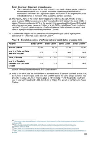 Error! Unknown document property name.
138
• The potential to increase the pot limit in due course, should allow a greater proportion
of members with small pots to benefit and better support the growth in scale of
consolidator schemes if the Department deems an increase in the eligibility limit to be
in the best interest of members whilst supporting pension schemes.
26. The majority, 13m, of the current deferred pots are worth less than £1,000 (the average
value is around £330), however, due to their low value they only account for about £4.3bn in
assets. This represents around 2% of the assets in the occupational trust-based DC market,
which has reported asset values of £205bn; of which £166bn is in Master Trusts (excluding
hybrids)207
. Figure 5 splits the number of deferred pots and deferred assets per each value
band as a proportion of total deferred pots below £10,000.
27. IFS estimates suggest that 7% of the accumulated pension pots over a 9-year period
between 2010 – 2022 had a value below £1,000208
.
Figure 5 – Cumulative number of deferred pots and assets below proposed limits
Source: Provider data from DWP’s 2024 Data Gather209
28. Many of the small pots are concentrated in a small number of pension schemes. Since 2020,
the number of deferred pots worth less than £10,000 across the same 5 large schemes has
grown by roughly 7.2m, from 10.9m in 2020 to 18.1m in 2024210
. Of this growth, nearly 3m
was in pots worth less than £1,000, from 8.3m to 11.2m. This growth is highlighted in Figure
6 below.
207
https://www.thepensionsregulator.gov.uk/en/document-library/research-and-analysis/occupational-defined-contribution-
landscape-2024
208
https://ifs.org.uk/sites/default/files/2025-02/IFS-Report-Small-pension-pots-problems-and-potential-policy-
responses%20%281%29.pdf
209
https://www.gov.uk/government/publications/small-pots-delivery-group-report/small-pots-delivery-group-report
210
https://www.gov.uk/government/publications/small-pots-delivery-group-report/small-pots-delivery-group-report#chapter-12-
analysis
Pot Size Below £1,000 Below £2,500 Below £5,000 Below £10,000
Number of Pots 13.0m 17.7m 20.6m 22.9m
as a % of Deferred Pots
less than £10,000
57% 77% 90% 100%
Value of Assets £4.3bn £12.2bn £22.5bn £38.9bn
as a % of Assets in
Deferred Pots less than
£10,000
11% 32% 58% 100%
 