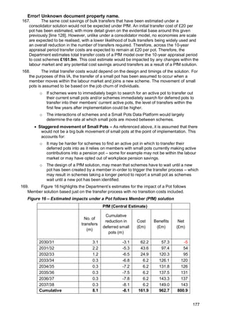 Error! Unknown document property name.
177
167. The same cost savings of bulk transfers that have been estimated under a
consolidator solution would not be expected under PfM. An initial transfer cost of £20 per
pot has been estimated, with more detail given on the evidential base around this given
previously [line 128]. However, unlike under a consolidator model, no economies are scale
are expected to be realised, with a lower likelihood of bulk transfers being widely used and
an overall reduction in the number of transfers required. Therefore, across the 10-year
appraisal period transfer costs are expected to remain at £20 per pot. Therefore, the
Department estimates total transfer costs of a PfM model over the 10-year appraisal period
to cost schemes £161.9m. This cost estimate would be impacted by any changes within the
labour market and any potential cost savings around transfers as a result of a PfM solution.
168. The initial transfer costs would depend on the design and timings of the solution. For
the purposes of this IA, the transfer of a small pot has been assumed to occur when a
member moves within the labour market and joins a new scheme. The movement of small
pots is assumed to be based on the job churn of individuals.
o If schemes were to immediately begin to search for an active pot to transfer out
their current small pots and/or schemes immediately search for deferred pots to
transfer into their members’ current active pots, the level of transfers within the
first few years after implementation could be higher.
o The interactions of schemes and a Small Pots Data Platform would largely
determine the rate at which small pots are moved between schemes.
• Staggered movement of Small Pots – As referenced above, it is assumed that there
would not be a big bulk movement of small pots at the point of implementation. This
accounts for:
o It may be harder for schemes to find an active pot in which to transfer their
deferred pots into as it relies on members with small pots currently making active
contributions into a pension pot – some for example may not be within the labour
market or may have opted out of workplace pension savings.
o The design of a PfM solution, may mean that schemes have to wait until a new
pot has been created by a member in-order to trigger the transfer process – which
may result in schemes taking a longer period to report a small pot as schemes
wait until a new pot has been identified.
169. Figure 16 highlights the Department’s estimates for the impact of a Pot follows
Member solution based just on the transfer process with no transition costs included.
Figure 16 – Estimated impacts under a Pot follows Member (PfM) solution
PfM (Central Estimate)
No. of
transfers
(m)
Cumulative
reduction in
deferred small
pots (m)
Cost
(£m)
Benefits
(£m)
Net
(£m)
2030/31 3.1 -3.1 62.2 57.3 -5
2031/32 2.2 -5.3 43.6 97.4 54
2032/33 1.2 -6.5 24.9 120.3 95
2033/34 0.3 -6.8 6.2 126.1 120
2034/35 0.3 -7.2 6.2 131.8 126
2035/36 0.3 -7.5 6.2 137.5 131
2036/37 0.3 -7.8 6.2 143.3 137
2037/38 0.3 -8.1 6.2 149.0 143
Cumulative 8.1 -8.1 161.9 962.7 800.9
 