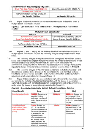 Error! Unknown document property name.
196
Small Pots Data Platform (cost): £324.0m Lower Charges (benefit): £1,208.7m
Transfer Costs: £255.3m
Pot Administration Savings: £1,382.3m
Net Benefit: £802.8m Net Benefit: £1,364.2m
249. Figure 22 below summarises the low estimate of the costs and benefits under a
multiple default consolidator solution.
Figure 22 - Low estimate of costs and benefits of a multiple default consolidator
solution
Multiple Default Consolidator
Industry Individual
Familiarisation Costs: £0.1m Consumer Surplus (benefit): £46.3m
Small Pots Data Platform (cost): £108.0m Lower Charges (benefit): £402.9m
Transfer Costs: £178.0m
Pot Administration Savings: £970.3m
Net Benefit: £684.2m Net Benefit: £449.2m
250. Figures 21 and 22 display the low and high estimates for the monetised costs of a
multiple default consolidator solution, the sensitivity analysis is explained in further detail
below.
251. The sensitivity analysis of the pot administration savings and the transfers costs is
based on a number of assumption changes that impact the number of transfers and overall
cumulative reduction of small pots estimated; the cost of each transfer and the
administration costs per pot have themselves not been assumed to change. However, the
impact of a change in transfer and administration costs has been modelled in Annex B.
252. The sensitivity analysis of the other costs and benefits (included in Figures 21 and
22) are based on stand-alone changes in the assumptions for each individual cost and
benefit and are based (where applicable) on the number of transfers and the cumulative
reduction in small pots modelled previously in Figure 13.
253. Figure 23 below displays the low, central and high estimate for the monetised costs
and benefits of a multiple default consolidator solution, with the change in assumption
explained alongside each monetised cost/benefit (except transfer costs and administration
costs, where the change in assumptions are explained in Figure 24).
Figure 23 – Sensitivity Analysis of a Multiple Default Consolidator Solution
Costs/Benefit Low Central High
Familiarisation Costs £94,000: Based on a
reduction in the
estimated number of
policy documentation
pages.
£189,000 £283,000: Based on
an increase in the
estimated number of
policy documentation
pages.
Small Pots Data
Platform and Data
Standardisation
(cost)
£108m: Based on
1/3rd
of the upfront
cost estimates of the
Pensions Dashboard
to account for the
significant data
standardisation that
will already have
taken place for the
Pensions Dashboard
that could potentially
£216m £324m: Based on
the estimates of the
upfront costs of the
Pensions
Dashboard.
 