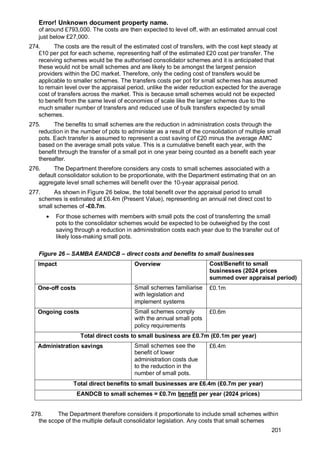 Error! Unknown document property name.
201
of around £793,000. The costs are then expected to level off, with an estimated annual cost
just below £27,000.
274. The costs are the result of the estimated cost of transfers, with the cost kept steady at
£10 per pot for each scheme, representing half of the estimated £20 cost per transfer. The
receiving schemes would be the authorised consolidator schemes and it is anticipated that
these would not be small schemes and are likely to be amongst the largest pension
providers within the DC market. Therefore, only the ceding cost of transfers would be
applicable to smaller schemes. The transfers costs per pot for small schemes has assumed
to remain level over the appraisal period, unlike the wider reduction expected for the average
cost of transfers across the market. This is because small schemes would not be expected
to benefit from the same level of economies of scale like the larger schemes due to the
much smaller number of transfers and reduced use of bulk transfers expected by small
schemes.
275. The benefits to small schemes are the reduction in administration costs through the
reduction in the number of pots to administer as a result of the consolidation of multiple small
pots. Each transfer is assumed to represent a cost saving of £20 minus the average AMC
based on the average small pots value. This is a cumulative benefit each year, with the
benefit through the transfer of a small pot in one year being counted as a benefit each year
thereafter.
276. The Department therefore considers any costs to small schemes associated with a
default consolidator solution to be proportionate, with the Department estimating that on an
aggregate level small schemes will benefit over the 10-year appraisal period.
277. As shown in Figure 26 below, the total benefit over the appraisal period to small
schemes is estimated at £6.4m (Present Value), representing an annual net direct cost to
small schemes of -£0.7m.
• For those schemes with members with small pots the cost of transferring the small
pots to the consolidator schemes would be expected to be outweighed by the cost
saving through a reduction in administration costs each year due to the transfer out of
likely loss-making small pots.
Figure 26 – SAMBA EANDCB – direct costs and benefits to small businesses
Impact Overview Cost/Benefit to small
businesses (2024 prices
summed over appraisal period)
One-off costs Small schemes familiarise
with legislation and
implement systems
£0.1m
Ongoing costs Small schemes comply
with the annual small pots
policy requirements
£0.6m
Total direct costs to small business are £0.7m (£0.1m per year)
Administration savings Small schemes see the
benefit of lower
administration costs due
to the reduction in the
number of small pots.
£6.4m
Total direct benefits to small businesses are £6.4m (£0.7m per year)
EANDCB to small schemes = £0.7m benefit per year (2024 prices)
278. The Department therefore considers it proportionate to include small schemes within
the scope of the multiple default consolidator legislation. Any costs that small schemes
 