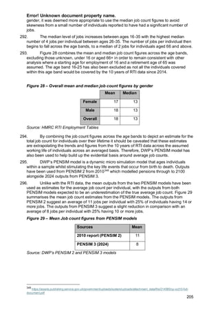 Error! Unknown document property name.
205
gender, it was deemed more appropriate to use the median job count figures to avoid
skewness from a small number of individuals reported to have had a significant number of
jobs.
292. The median level of jobs increases between ages 16-35 with the highest median
number of 4 jobs per individual between ages 26-35. The number of jobs per individual then
begins to fall across the age bands, to a median of 2 jobs for individuals aged 66 and above.
293. Figure 28 combines the mean and median job count figures across the age bands,
excluding those unknown, under 16 or aged 66+ in order to remain consistent with other
analysis where a starting age for employment of 16 and a retirement age of 65 was
assumed. The age band 16-25 has also been excluded as not all the individuals covered
within this age band would be covered by the 10 years of RTI data since 2014.
Figure 28 – Overall mean and median job count figures by gender
Mean Median
Female 17 13
Male 18 13
Overall 18 13
Source: HMRC RTI Employment Tables
294. By combining the job count figures across the age bands to depict an estimate for the
total job count for individuals over their lifetime it should be caveated that these estimates
are extrapolating the trends and figures from the 10 years of RTI data across the assumed
working life of individuals across an averaged basis. Therefore, DWP’s PENSIM model has
also been used to help build up the evidential basis around average job counts.
295. DWP’s PENSIM model is a dynamic micro simulation model that ages individuals
within a sample whilst stimulating the key life events that occur from birth to death. Outputs
have been used from PENSIM 2 from 2010348
which modelled pensions through to 2100
alongside 2024 outputs from PENSIM 3.
296. Unlike with the RTI data, the mean outputs from the two PENSIM models have been
used as estimates for the average job count per individual, with the outputs from both
PENSIM models expected to be an underestimation of the true average job count. Figure 29
summarises the mean job count estimates from the PENSIM models. The outputs from
PENSIM 2 suggest an average of 11 jobs per individual with 25% of individuals having 14 or
more jobs. The outputs from PENSIM 3 suggest a slight reduction in comparison with an
average of 8 jobs per individual with 25% having 10 or more jobs.
Figure 29 – Mean Job count figures from PENSIM models
Sources Mean
2010 report (PENSIM 2) 11
PENSIM 3 (2024) 8
Source: DWP’s PENSIM 2 and PENSIM 3 models
348
https://assets.publishing.service.gov.uk/government/uploads/system/uploads/attachment_data/file/214585/cp-oct10-full-
document.pdf
 