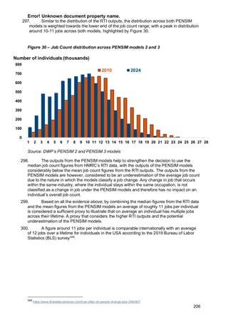 Error! Unknown document property name.
206
297. Similar to the distribution of the RTI outputs, the distribution across both PENSIM
models is weighted towards the lower end of the job count range; with a peak in distribution
around 10-11 jobs across both models, highlighted by Figure 30.
Figure 30 – Job Count distribution across PENSIM models 2 and 3
Source: DWP’s PENSIM 2 and PENSIM 3 models
298. The outputs from the PENSIM models help to strengthen the decision to use the
median job count figures from HMRC’s RTI data, with the outputs of the PENSIM models
considerably below the mean job count figures from the RTI outputs. The outputs from the
PENSIM models are however, considered to be an underestimation of the average job count
due to the nature in which the models classify a job change. Any change in job that occurs
within the same industry, where the individual stays within the same occupation, is not
classified as a change in job under the PENSIM models and therefore has no impact on an
individual’s overall job count.
299. Based on all the evidence above; by combining the median figures from the RTI data
and the mean figures from the PENSIM models an average of roughly 11 jobs per individual
is considered a sufficient proxy to illustrate that on average an individual has multiple jobs
across their lifetime. A proxy that considers the higher RTI outputs and the potential
underestimation of the PENSIM models.
300. A figure around 11 jobs per individual is comparable internationally with an average
of 12 jobs over a lifetime for individuals in the USA according to the 2019 Bureau of Labor
Statistics (BLS) survey349
.
349
https://www.thebalancemoney.com/how-often-do-people-change-jobs-2060467
0
100
200
300
400
500
600
700
800
1 2 3 4 5 6 7 8 9 10 11 12 13 14 15 16 17 18 19 20 21 22 23 24 25 26 27 28
Number of individuals (thousands)
2010 2024
 