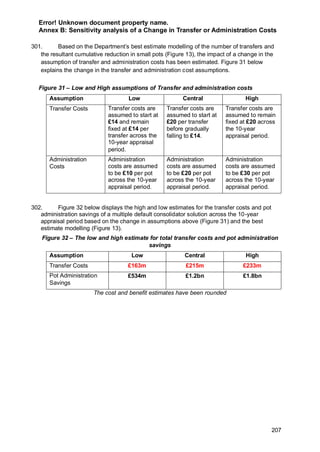 Error! Unknown document property name.
207
Annex B: Sensitivity analysis of a Change in Transfer or Administration Costs
301. Based on the Department’s best estimate modelling of the number of transfers and
the resultant cumulative reduction in small pots (Figure 13), the impact of a change in the
assumption of transfer and administration costs has been estimated. Figure 31 below
explains the change in the transfer and administration cost assumptions.
Figure 31 – Low and High assumptions of Transfer and administration costs
Assumption Low Central High
Transfer Costs Transfer costs are
assumed to start at
£14 and remain
fixed at £14 per
transfer across the
10-year appraisal
period.
Transfer costs are
assumed to start at
£20 per transfer
before gradually
falling to £14.
Transfer costs are
assumed to remain
fixed at £20 across
the 10-year
appraisal period.
Administration
Costs
Administration
costs are assumed
to be £10 per pot
across the 10-year
appraisal period.
Administration
costs are assumed
to be £20 per pot
across the 10-year
appraisal period.
Administration
costs are assumed
to be £30 per pot
across the 10-year
appraisal period.
302. Figure 32 below displays the high and low estimates for the transfer costs and pot
administration savings of a multiple default consolidator solution across the 10-year
appraisal period based on the change in assumptions above (Figure 31) and the best
estimate modelling (Figure 13).
Figure 32 – The low and high estimate for total transfer costs and pot administration
savings
Assumption Low Central High
Transfer Costs £163m £215m £233m
Pot Administration
Savings
£534m £1.2bn £1.8bn
The cost and benefit estimates have been rounded
 