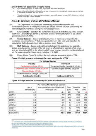 Error! Unknown document property name.
209
viii. Initial stock is estimated to be 20.8m pots in 2030, with an annual flow of 1.3m pots.
ix. Based on trends from Wealth and Assets Survey data, the proportion of individuals with multiple deferred small pots
is assumed to be between 30%-40% in 2030.
x. The scheme chosen to be a single existing consolidator is assumed to account for around 40% of deferred small pot
creation and roughly ¼ active members.
Annex D: Sensitivity analysis of Pot follows Member
304. The Department has conducted a sensitivity analysis of the transfer and
consolidation process of small pots under a Pot follows Member solution, by adjusting the
estimated job churn of those saving into workplace pensions.
305. Low Estimate – Based on the number of individuals that start saving into a pension
each year. Lower charges benefit to members is based on the assumption of a 0.5 basis
points reduction in % AMC.
306. Central Estimate – Based on the total number of members saving within AE
workplace pension schemes350
that are expected to move jobs each year based on the
assumption that individuals move jobs on average every 3 years.
307. High Estimate – Based on the difference between the central and low estimate
added on to the central estimate of the job churn to reflect a higher estimate of job churn
and any potential volatility in the labour market. Lower charges benefit to members is based
on the assumption of a 2 basis points reduction in % AMC.
308. Figure 35 and Figure 36 highlight the high estimate scenario analysis of PfM.
Figure 35 – High scenario estimate of the costs and benefits of PfM
Pot follows Member
Industry Individual
Familiarisation Costs: £0.3m Consumer Surplus (benefit): £107.9m
Small Pots Data Platform (cost): £324.0m Lower Charges (benefit): £805.8m
Transfer Costs: £213.5m
Pot Administration Savings: £1270.1m
Net Benefit: £732.3m Net Benefit: £913.7m
Figure 36 – High estimate scenario impact under a PfM solution
Pot Follows Member (High estimate)
No. of
transfers (m)
Cumulative reduction in deferred
small pots (m)
Cost
(£m)
Benefits
(£m)
Net
(£m)
2030/31 4.1 -4.1 82.1 75.6 -6
2031/32 2.9 -7.0 57.5 128.5 71
2032/33 1.6 -8.6 32.9 158.7 126
2033/34 0.4 -9.0 8.2 166.3 158
2034/35 0.4 -9.4 8.2 173.9 166
2035/36 0.4 -9.9 8.2 181.5 173
2036/37 0.4 -10.3 8.2 189.0 181
2037/38 0.4 -10.7 8.2 196.6 188
Cumulative 10.7 -10.7 213.5 1270.1 1057
350
https://www.gov.uk/government/statistics/workplace-pension-participation-and-savings-trends-2009-to-2023/workplace-
pension-participation-and-savings-trends-of-eligible-employees-2009-to-
2023#:~:text=Trends%20in%20Workplace%20Pension%20Participation,-
The%20workplace%20pension&text=Most%20groups%20have%20seen%20trends,million)%20participating%20the%20year%
20previous.
 