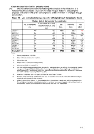 Error! Unknown document property name.
212
313. The Department’s low estimate modelling of the impacts of the introduction of a
Multiple Default Consolidator solution are modelled in Figure 40 below, calculating the
projected costs and benefits of the transfer process and the reduction of small pots through
consolidation.
Figure 40 – Low estimate of the impacts under a Multiple Default Consolidator Model
Multiple Default Consolidator (Low estimate)
No. of transfers
(m)
Cumulative reduction
in deferred small pots
(m)
Cost
(£m)
Benefits
(£m)
Net
(£m)
2030/31 7.0 -5.3 139.7 95.2 -45
2031/32 0.4 -5.7 6.6 102.6 96
2032/33 0.4 -6.1 5.9 110.1 104
2033/34 0.4 -6.6 5.2 117.5 112
2034/35 0.4 -7.0 5.2 125.0 120
2035/36 0.4 -7.5 5.2 132.5 127
2036/37 0.4 -7.9 5.2 140.0 135
2037/38 0.4 -8.4 5.2 147.4 142
Cumulative 9.6 -8.4 178.0 970.3 792.3
Notes:
i. Solution implemented in 2030/31.
ii. 5% of individuals are assumed to opt-out.
iii. 9% mismatch rate
iv. Pot size limit is £1,000 (2024 Earnings Terms)
v. Volumes rounded to the nearest 0.1m
vi. The costs of administering a deferred small pension pot is assumed to be £20 per annum. Accounting for an average
management charge (AMC) of 0.48% based on the average small pot value, the saving through the reduction in
small pots is around £18 per pot per annum. The total cost of transferring a deferred small pension pot is assumed to
start at £20 in 2030 and gradually fall to £14 by 2033.
vii. Initial stock is estimated to be 19m pots in 2030, with an annual flow of 1m pots.
viii. Based on trends from Wealth and Assets Survey data, the proportion of individuals with multiple deferred small pots
is assumed to be between 30%-40% in 2030.
ix. For the purposes of the analysis, it’s assumed there are five consolidators in the multiple default consolidator option.
This is not government policy and will be decided by the number of schemes who apply to and meet the criteria to be
a consolidator. The five consolidators are assumed to cover more than 70% of the market.
 