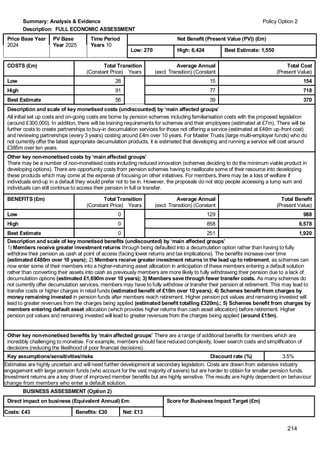214
Summary: Analysis & Evidence Policy Option 2
Description: FULL ECONOMIC ASSESSMENT
Price Base Year
2024
PV Base
Year 2025
Time Period
Years 10
Net Benefit (Present Value (PV)) (£m)
Low: 270 High: 6,424 Best Estimate: 1,550
COSTS (£m) Total Transition
(Constant Price) Years
Average Annual
(excl. Transition) (Constant
Price)
Total Cost
(Present Value)
Low 28 15 154
High 91 77 718
Best Estimate 56 39 370
Description and scale of key monetised costs (undiscounted) by ‘main affected groups’
All initial set up costs and on-going costs are borne by pension schemes including familiarisation costs with the proposed legislation
(around £300,000). In addition, there will be training requirements for schemes and their employees (estimated at £7m). There will be
further costs to create partnerships to buy-in decumulation services for those not offering a service (estimated at £46m up-front cost)
and reviewing partnerships (every 3 years) costing around £4m over 10 years. For Master Trusts (large multi-employer funds) who do
not currently offer the latest appropriate decumulation products, it is estimated that developing and running a service will cost around
£385m over ten years.
Other key non-monetised costs by ‘main affected groups’
There may be a number of non-monetised costs including reduced innovation (schemes deciding to do the minimum viable product in
developing options). There are opportunity costs from pension schemes having to reallocate some of their resource into developing
these products which may come at the expense of focusing on other initiatives. For members, there may be a loss of welfare if
individuals end-up in a default they would prefer not to be in. However, the proposals do not stop people accessing a lump sum and
individuals can still continue to access their pension in full or transfer.
BENEFITS (£m) Total Transition
(Constant Price) Years
Average Annual
(excl. Transition) (Constant
Price)
Total Benefit
(Present Value)
Low 0 129 988
High 0 858 6,578
Best Estimate 0 251 1,920
Description and scale of key monetised benefits (undiscounted) by ‘main affected groups’
1) Members receive greater investment returns through being defaulted into a decumulation option rather than having to fully
withdraw their pension as cash at point of access (facing lower returns and tax implications). The benefits increase over time
(estimated £480m over 10 years); 2) Members receive greater investment returns in the lead up to retirement, as schemes can
now enter some of their members into a higher-returning asset allocation in anticipation of these members entering a default solution
rather than converting their assets into cash as previously members are more likely to fully withdrawing their pension due to a lack of
decumulation options (estimated £1,690m over 10 years); 3) Members save through fewer transfer costs. As many schemes do
not currently offer decumulation services, members may have to fully withdraw or transfer their pension at retirement. This may lead to
transfer costs or higher charges in retail funds (estimated benefit of £10m over 10 years); 4) Schemes benefit from charges by
money remaining invested in pension funds after members reach retirement. Higher pension pot values and remaining invested will
lead to greater revenues from the charges being applied (estimated benefit totalling £320m).; 5) Schemes benefit from charges by
members entering default asset allocation (which provides higher returns than cash asset allocation) before retirement. Higher
pension pot values and remaining invested will lead to greater revenues from the charges being applied (around £15m).
Other key non-monetised benefits by ‘main affected groups’ There are a range of additional benefits for members which are
incredibly challenging to monetise. For example, members should face reduced complexity, lower search costs and simplification of
decisions (reducing the likelihood of poor financial decisions).
Key assumptions/sensitivities/risks Discount rate (%) 3.5%
Estimates are highly uncertain and will need further development at secondary legislation. Costs are drawn from extensive industry
engagement with large pension funds (who account for the vast majority of savers) but are harder to obtain for smaller pension funds.
Investment returns are a key driver of improved member benefits but are highly sensitive. The results are highly dependent on behaviour
change from members who enter a default solution.
BUSINESS ASSESSMENT (Option 2)
Direct impact on business (Equivalent Annual) £m: Score for Business Impact Target (£m)
Costs: £43 Benefits: £30 Net: £13
 