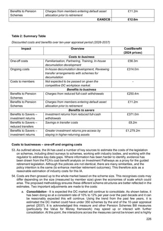 226
Benefits to Pension
Schemes
Charges from members entering default asset
allocation prior to retirement
£11.2m
EANDCB £12.6m
Table 2: Summary Table
Discounted costs and benefits over ten-year appraisal period (2028-2037)
Impact Overview Cost/Benefit
(2024 prices)
Costs to business
One-off costs Familiarisation, Partnering, Training, In-house
decumulation development
£56.3m
Ongoing costs In-house decumulation development, Reviewing
transfer arrangements with schemes for
decumulation
£314.0m
Costs to members Not expected to be passed on given the
competitive DC workplace market.
-
Benefits to business
Benefits to Pension
Schemes
Charges from reduced full-cash withdrawals £250.4m
Benefits to Pension
Schemes
Charges from members entering default asset
allocation prior to retirement
£11.2m
Benefits to savers
Benefits to Savers –
investment returns
Investment returns from reduced full-cash
withdrawals
£371.0m
Benefits to Savers –
reduced transfers
Savings in transfer costs £8.2m
Benefits to Savers –
investment returns
Greater investment returns pre-access by
staying in higher-returning assets
£1,279.2m
Costs to businesses – one-off and ongoing costs
53. As outlined above, the IA has used a number of key sources to estimate the costs of the legislation
on schemes, including direct surveys to schemes, working with industry bodies, and working with the
regulator to address key data gaps. Where information has been harder to identify, evidence has
been drawn from the FCA’s cost-benefit analysis on Investment Pathways as a proxy for the guided
retirement legislation. Although the policies are not identical, there are many similarities, and the
policy intention is the same (to enhance member retirement outcomes). This therefore acts as a
reasonable estimation of industry costs for this IA.
54. Costs are then grossed up to the whole market based on the scheme size. This recognises costs may
differ depending on the size (measured by member size) given the economies of scale which could
arise. The proposed methodology ensures these different scheme structures are better reflected in the
estimates. Two important adjustments are made to the costs:
a. Consolidation - It is expected the DC market will continue to consolidate. As shown below, it
has been doing so at a consistent rate of 10% to 12% per year over the past decade and it can
be reasonably expected this will continue. Using the trend from the past few years, it is
estimated the DC market could have under 350 schemes by the end of the 10-year appraisal
period (2037). It is acknowledged this measure and other Pension Schemes Bill measures
(particularly the Value for Money framework) may speed up or interact with further
consolidation. At this point, the interactions across the measures cannot be known and is highly
 