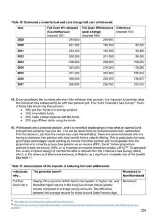 239
Table 10: Estimated counterfactual and post change full cash withdrawals
Year Full Cash Withdrawals
(Counterfactual)
(nearest 100)
Full Cash Withdrawals
(post change)
(nearest 100)
Difference
(nearest 100)
2029 249,800 249,800 -
2030 267,300 185,100 82,200
2031 283,300 192,900 90,400
2032 300,300 201,000 99,300
2033 318,300 209,400 108,900
2034 334,300 216,000 118,200
2035 351,000 222,800 128,200
2036 368,500 229,700 138,900
2037 386,900 236,700 150,300
88. Once considering the numbers who may fully withdraw their pension, it is important to consider what
the individual may subsequently do with their pension pot. The FCA’s Financial Lives Survey61
found
of those fully encashing their pension:
• 38% put their funds in a savings product.
• 14% invest their funds.
• 29% make a large expense with the funds.
• 20% pay off their debts using the funds.
89. Withdrawals are a personal decision, and it is incredibly challenging to know what an optimal (and
sub-optimal) outcome may look like. This will be dependent on personal preferences, satisfaction
from the decision, and how the money was used. Nevertheless, there are some individuals who are
having to withdraw their pension who may benefit from a default offering. This is particularly the case
given large percentages report wanting an income from their pension pot; much greater than the
proportion who currently access their pension as an income (PPLL found “similar proportions
planned to take an annuity (39%) or to purchase an income drawdown product (37%)”62
. To approach
this, a very simplistic design of member benefits is derived from the Financial Lives Survey (2022)
which, in the absence of alternative evidence, is likely to be a significant underestimate of the benefit.
See table 11.
Table 11: Assumptions of the impacts of reducing full cash withdrawals
Individuals
who…
The potential benefit Monetised or
Non-Monetised
Put their
funds into a
Saving into a pension (which tend to be invested in higher risk, and
therefore higher returns in the long-run) should deliver greater
returns compared to average saving accounts. The difference
between the average returns for those around State Pension Age
Monetised
61
https://www.fca.org.uk/financial-lives/financial-lives-2022-survey
62
https://www.gov.uk/government/publications/planning-and-preparing-for-later-life/planning-and-preparing-for-later-life#private-pension-
provision
 
