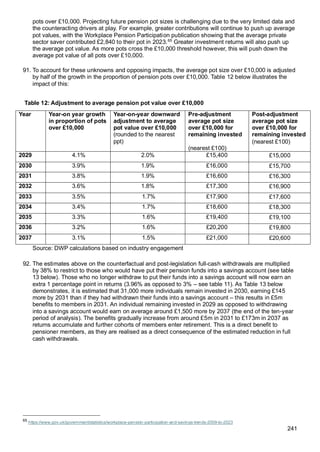 241
pots over £10,000. Projecting future pension pot sizes is challenging due to the very limited data and
the counteracting drivers at play. For example, greater contributions will continue to push up average
pot values, with the Workplace Pension Participation publication showing that the average private
sector saver contributed £2,840 to their pot in 2023.65
Greater investment returns will also push up
the average pot value. As more pots cross the £10,000 threshold however, this will push down the
average pot value of all pots over £10,000.
91. To account for these unknowns and opposing impacts, the average pot size over £10,000 is adjusted
by half of the growth in the proportion of pension pots over £10,000. Table 12 below illustrates the
impact of this:
Table 12: Adjustment to average pension pot value over £10,000
Year Year-on year growth
in proportion of pots
over £10,000
Year-on-year downward
adjustment to average
pot value over £10,000
(rounded to the nearest
ppt)
Pre-adjustment
average pot size
over £10,000 for
remaining invested
(nearest £100)
Post-adjustment
average pot size
over £10,000 for
remaining invested
(nearest £100)
2029 4.1% 2.0% £15,400 £15,000
2030 3.9% 1.9% £16,000 £15,700
2031 3.8% 1.9% £16,600 £16,300
2032 3.6% 1.8% £17,300 £16,900
2033 3.5% 1.7% £17,900 £17,600
2034 3.4% 1.7% £18,600 £18,300
2035 3.3% 1.6% £19,400 £19,100
2036 3.2% 1.6% £20,200 £19,800
2037 3.1% 1.5% £21,000 £20,600
Source: DWP calculations based on industry engagement
92. The estimates above on the counterfactual and post-legislation full-cash withdrawals are multiplied
by 38% to restrict to those who would have put their pension funds into a savings account (see table
13 below). Those who no longer withdraw to put their funds into a savings account will now earn an
extra 1 percentage point in returns (3.96% as opposed to 3% – see table 11). As Table 13 below
demonstrates, it is estimated that 31,000 more individuals remain invested in 2030, earning £145
more by 2031 than if they had withdrawn their funds into a savings account – this results in £5m
benefits to members in 2031. An individual remaining invested in 2029 as opposed to withdrawing
into a savings account would earn on average around £1,500 more by 2037 (the end of the ten-year
period of analysis). The benefits gradually increase from around £5m in 2031 to £173m in 2037 as
returns accumulate and further cohorts of members enter retirement. This is a direct benefit to
pensioner members, as they are realised as a direct consequence of the estimated reduction in full
cash withdrawals.
65
https://www.gov.uk/government/statistics/workplace-pension-participation-and-savings-trends-2009-to-2023
 