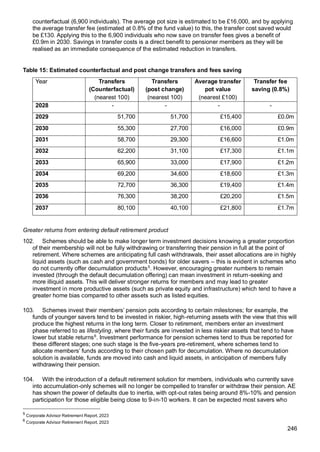 246
counterfactual (6,900 individuals). The average pot size is estimated to be £16,000, and by applying
the average transfer fee (estimated at 0.8% of the fund value) to this, the transfer cost saved would
be £130. Applying this to the 6,900 individuals who now save on transfer fees gives a benefit of
£0.9m in 2030. Savings in transfer costs is a direct benefit to pensioner members as they will be
realised as an immediate consequence of the estimated reduction in transfers.
Table 15: Estimated counterfactual and post change transfers and fees saving
Year Transfers
(Counterfactual)
(nearest 100)
Transfers
(post change)
(nearest 100)
Average transfer
pot value
(nearest £100)
Transfer fee
saving (0.8%)
2028 - - - -
2029 51,700 51,700 £15,400 £0.0m
2030 55,300 27,700 £16,000 £0.9m
2031 58,700 29,300 £16,600 £1.0m
2032 62,200 31,100 £17,300 £1.1m
2033 65,900 33,000 £17,900 £1.2m
2034 69,200 34,600 £18,600 £1.3m
2035 72,700 36,300 £19,400 £1.4m
2036 76,300 38,200 £20,200 £1.5m
2037 80,100 40,100 £21,800 £1.7m
Greater returns from entering default retirement product
102. Schemes should be able to make longer term investment decisions knowing a greater proportion
of their membership will not be fully withdrawing or transferring their pension in full at the point of
retirement. Where schemes are anticipating full cash withdrawals, their asset allocations are in highly
liquid assets (such as cash and government bonds) for older savers – this is evident in schemes who
do not currently offer decumulation products5
. However, encouraging greater numbers to remain
invested (through the default decumulation offering) can mean investment in return-seeking and
more illiquid assets. This will deliver stronger returns for members and may lead to greater
investment in more productive assets (such as private equity and infrastructure) which tend to have a
greater home bias compared to other assets such as listed equities.
103. Schemes invest their members’ pension pots according to certain milestones; for example, the
funds of younger savers tend to be invested in riskier, high-returning assets with the view that this will
produce the highest returns in the long term. Closer to retirement, members enter an investment
phase referred to as lifestyling, where their funds are invested in less riskier assets that tend to have
lower but stable returns6
. Investment performance for pension schemes tend to thus be reported for
these different stages; one such stage is the five-years pre-retirement, where schemes tend to
allocate members’ funds according to their chosen path for decumulation. Where no decumulation
solution is available, funds are moved into cash and liquid assets, in anticipation of members fully
withdrawing their pension.
104. With the introduction of a default retirement solution for members, individuals who currently save
into accumulation-only schemes will no longer be compelled to transfer or withdraw their pension. AE
has shown the power of defaults due to inertia, with opt-out rates being around 8%-10% and pension
participation for those eligible being close to 9-in-10 workers. It can be expected most savers who
5
Corporate Advisor Retirement Report, 2023
6
Corporate Advisor Retirement Report, 2023
 
