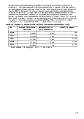 248
enter the default compared to being expected to fully withdraw or transfer their pension (7.2%
compared to 3.6%). The differences in returns can be estimated for members (who now no longer
fully withdraw their pension or transfer) in the five years leading up to retirement (after adjusting for
charges of 0.5%). Paragraph 103 outlines the working assumption that the asset allocation for
members’ pots occurs five-years pre-retirement; therefore, the first cohort of members to benefit in
higher returns pre-retirement will be in 2034, five years after the legislation is estimated to be
enacted. The benefits significantly increase from around £41m in 2033 to £765m in 2037. This is a
direct benefit to pensioner members that is realised as a result of members remaining invested with
their scheme in the long run as opposed to deciding to fully withdraw or transfer their funds to
another scheme. See tables 17a and 17b for how the benefits are computed.
Table 17a: Difference in returns through remaining invested in higher-returning assets
Year Returns (cash-based
investment)
Returns (pension-
based investment)
Difference in returns
Year 1
£15,900 £16,500
£500
Year 2
£16,500 £17,600
£1,200
Year 3
£17,100 £18,900
£1,800
Year 4
£17,700 £20,300
£2,600
Year 5
£18,300 £21,700
£3,400
Notes: Nearest £100, average pot size of £15,400 in Year 0.
 