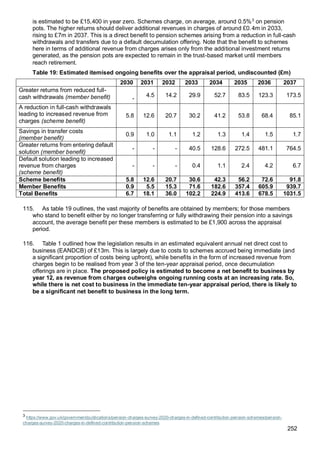 252
is estimated to be £15,400 in year zero. Schemes charge, on average, around 0.5%3
on pension
pots. The higher returns should deliver additional revenues in charges of around £0.4m in 2033,
rising to £7m in 2037. This is a direct benefit to pension schemes arising from a reduction in full-cash
withdrawals and transfers due to a default decumulation offering. Note that the benefit to schemes
here in terms of additional revenue from charges arises only from the additional investment returns
generated, as the pension pots are expected to remain in the trust-based market until members
reach retirement.
Table 19: Estimated itemised ongoing benefits over the appraisal period, undiscounted (£m)
2030 2031 2032 2033 2034 2035 2036 2037
Greater returns from reduced full-
cash withdrawals (member benefit) -
4.5 14.2 29.9 52.7 83.5 123.3 173.5
A reduction in full-cash withdrawals
leading to increased revenue from
charges (scheme benefit)
5.8 12.6 20.7 30.2 41.2 53.8 68.4 85.1
Savings in transfer costs
(member benefit)
0.9 1.0 1.1 1.2 1.3 1.4 1.5 1.7
Greater returns from entering default
solution (member benefit)
- - - 40.5 128.6 272.5 481.1 764.5
Default solution leading to increased
revenue from charges
(scheme benefit)
- - - 0.4 1.1 2.4 4.2 6.7
Scheme benefits 5.8 12.6 20.7 30.6 42.3 56.2 72.6 91.8
Member Benefits 0.9 5.5 15.3 71.6 182.6 357.4 605.9 939.7
Total Benefits 6.7 18.1 36.0 102.2 224.9 413.6 678.5 1031.5
115. As table 19 outlines, the vast majority of benefits are obtained by members; for those members
who stand to benefit either by no longer transferring or fully withdrawing their pension into a savings
account, the average benefit per these members is estimated to be £1,900 across the appraisal
period.
116. Table 1 outlined how the legislation results in an estimated equivalent annual net direct cost to
business (EANDCB) of £13m. This is largely due to costs to schemes accrued being immediate (and
a significant proportion of costs being upfront), while benefits in the form of increased revenue from
charges begin to be realised from year 3 of the ten-year appraisal period, once decumulation
offerings are in place. The proposed policy is estimated to become a net benefit to business by
year 12, as revenue from charges outweighs ongoing running costs at an increasing rate. So,
while there is net cost to business in the immediate ten-year appraisal period, there is likely to
be a significant net benefit to business in the long term.
3
https://www.gov.uk/government/publications/pension-charges-survey-2020-charges-in-defined-contribution-pension-schemes/pension-
charges-survey-2020-charges-in-defined-contribution-pension-schemes
 