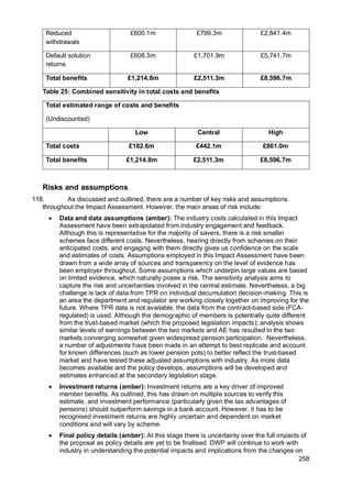 258
Reduced
withdrawals
£600.1m £799.3m £2,841.4m
Default solution
returns
£608.3m £1,701.9m £5,741.7m
Total benefits £1,214.8m £2,511.3m £8,596.7m
Table 25: Combined sensitivity in total costs and benefits
Total estimated range of costs and benefits
(Undiscounted)
Low Central High
Total costs £182.6m £442.1m £861.0m
Total benefits £1,214.8m £2,511.3m £8,596.7m
Risks and assumptions
118. As discussed and outlined, there are a number of key risks and assumptions
throughout the Impact Assessment. However, the main areas of risk include:
• Data and data assumptions (amber): The industry costs calculated in this Impact
Assessment have been extrapolated from industry engagement and feedback.
Although this is representative for the majority of savers, there is a risk smaller
schemes face different costs. Nevertheless, hearing directly from schemes on their
anticipated costs, and engaging with them directly gives us confidence on the scale
and estimates of costs. Assumptions employed in this Impact Assessment have been
drawn from a wide array of sources and transparency on the level of evidence has
been employer throughout. Some assumptions which underpin large values are based
on limited evidence, which naturally poses a risk. The sensitivity analysis aims to
capture the risk and uncertainties involved in the central estimate. Nevertheless, a big
challenge is lack of data from TPR on individual decumulation decision-making. This is
an area the department and regulator are working closely together on improving for the
future. Where TPR data is not available, the data from the contract-based side (FCA-
regulated) is used. Although the demographic of members is potentially quite different
from the trust-based market (which the proposed legislation impacts); analysis shows
similar levels of earnings between the two markets and AE has resulted in the two
markets converging somewhat given widespread pension participation. Nevertheless,
a number of adjustments have been made in an attempt to best replicate and account
for known differences (such as lower pension pots) to better reflect the trust-based
market and have tested these adjusted assumptions with industry. As more data
becomes available and the policy develops, assumptions will be developed and
estimates enhanced at the secondary legislation stage.
• Investment returns (amber): Investment returns are a key driver of improved
member benefits. As outlined, this has drawn on multiple sources to verify this
estimate, and investment performance (particularly given the tax advantages of
pensions) should outperform savings in a bank account. However, it has to be
recognised investment returns are highly uncertain and dependent on market
conditions and will vary by scheme.
• Final policy details (amber): At this stage there is uncertainty over the full impacts of
the proposal as policy details are yet to be finalised. DWP will continue to work with
industry in understanding the potential impacts and implications from the changes on
 