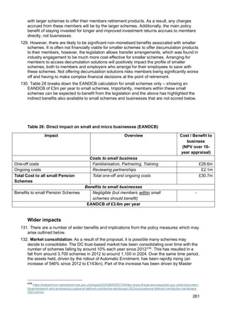 261
with larger schemes to offer their members retirement products. As a result, any charges
accrued from these members will be by the larger schemes. Additionally, the main policy
benefit of staying invested for longer and improved investment returns accrues to members
directly, not businesses.
129. However, there are likely to be significant non-monetised benefits associated with smaller
schemes. It is often not financially viable for smaller schemes to offer decumulation products
to their members, however, the legislation allows transfer arrangements, which was found in
industry engagement to be much more cost-effective for smaller schemes. Arranging for
members to access decumulation solutions will positively impact the profile of smaller
schemes, both to members and employers who arrange for their employees to save with
these schemes. Not offering decumulation solutions risks members being significantly worse
off and having to make complex financial decisions at the point of retirement.
130. Table 26 breaks down the EANDCB calculation for small schemes only – showing an
EANDCB of £3m per year to small schemes. Importantly, members within these small
schemes can be expected to benefit from the legislation and the above has highlighted the
indirect benefits also available to small schemes and businesses that are not scored below.
Table 26: Direct impact on small and micro businesses (EANDCB)
Impact Overview Cost / Benefit to
business
(NPV over 10-
year appraisal)
Costs to small business
One-off costs Familiarisation, Partnering, Training £28.6m
Ongoing costs Reviewing partnerships £2.1m
Total Cost to all small Pension
Schemes
Total one-off and ongoing costs £30.7m
Benefits to small businesses
Benefits to small Pension Schemes Negligible (but members within small
schemes should benefit)
-
EANDCB of £3.6m per year
Wider impacts
131. There are a number of wider benefits and implications from the policy measures which may
arise outlined below.
132. Market consolidation: As a result of the proposal, it is possible many schemes may
decide to consolidate. The DC trust-based market has been consolidating over time with the
number of schemes falling by around 10% each year since 2012434
. This has resulted in a
fall from around 3,700 schemes in 2012 to around 1,100 in 2024. Over the same time period,
the assets held, driven by the rollout of Automatic Enrolment, has been rapidly rising (an
increase of 546% since 2012 to £143bn). Part of the increase has been driven by Master
434
https://webarchive.nationalarchives.gov.uk/ukgwa/20240605050724/https:/www.thepensionsregulator.gov.uk/en/document-
library/research-and-analysis/occupational-defined-contribution-landscape-2023/occupational-defined-contribution-landscape-
2023-annex
 