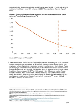 269
three years there has been an average decline in schemes of around 12% per year, which if
maintained would leave under 500 schemes in 2030. This projection is shown in Figure 1
below.
Figure 1: Count and forecast of trust-based DC pension schemes (including hybrid
schemes453
, excluding micro schemes454
)
Source: DWP analysis of TPR data (455
)
10. Of these schemes, around 900 are single employer trusts, traditionally set-up by employers
to support their workforce. However, as AE resulted in all employers needing to enrol their
employees (where eligible) into a workplace pension, there has been a rise in Master Trusts
(multi-employer pension schemes). Across around 30 schemes, these now account for 91%
of total memberships, 90% of active memberships and 81% of assets in the DC trust market.
In addition, there are around 30 GPPs, which operate in the DC contract market. Across
those two markets, there are now 7 DC schemes managing over £25bn worth of assets,
where economies of scale are most apparent enabling schemes to access a wider range of
asset classes, negotiate lower fees and improve their governance456
. A more detailed
breakdown is shown in Table 1 below.
453
“Hybrid schemes” are pension schemes with both a defined contribution (DC) section and a defined benefit (DB) section.
For more information see: https://www.thepensionsregulator.gov.uk/en/document-library/research-and-analysis/occupational-
defined-contribution-landscape-2023
454
“Micro schemes” are pension schemes with 2-11 members. For more information see:
https://www.thepensionsregulator.gov.uk/en/document-library/research-and-analysis/occupational-defined-contribution-
landscape-2023
455
DWP analysis of TPR data: https://www.thepensionsregulator.gov.uk/en/document-library/research-and-
analysis/occupational-defined-contribution-landscape-2024
456
Corporate Adviser 2024 MT GPP Default Report (https://corporate-adviser.com/research/)
0
500
1,000
1,500
2,000
2,500
3,000
3,500
4,000
2012 2014 2016 2018 2020 2022 2024 2026 2028 2030
Forecast
 