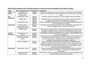 27
Table 3d: Main monetised costs of individual measures, to whom they accrue and whether they are direct or indirect
Policy Main monetised cost(s) Direct/Indirect Explanation
Value for
Money
Familiarisation,
implementation and
ongoing costs
Direct to
business
One-off and ongoing cost impacts to schemes are immediate and unavoidable;
schemes are accountable for compliance each year and the first step in the logic
chain.
DC
Megafunds
Familiarisation costs Direct to
business
Necessary costs for all schemes to ensure compliance with the measures.
Search costs Direct to
business
Necessary costs for the schemes leaving the market, with them required to
engage a larger scheme to consolidate their assets into.
Consolidation costs Direct to
business
Further necessary costs of the measures, incurred when transferring assets from
the schemes leaving the market.
Small Pots Transition Costs –
Central Mechanism and
Familiarisation Costs
Direct to
business
Necessary costs involved for schemes in the implementation of the policy and
therefore are direct costs as a result of the measures.
Transfer Costs Direct to
business
The first step in the logic chain as schemes will be required to send their pots to
the relevant consolidator. As the costs of the immediate action required to be
undertaken to achieve the policy objectives, these are therefore direct costs.
Guided
Retirement
Familiarisation and
training
Direct to
business
Familiarisation and training costs will occur as schemes understand and comply
with the new regulations.
Developing an in-house
decumulation/default
product
Direct to
business
Schemes that do not currently offer decumulation services to their members will
be expected to develop an offering in-house or transfer their members to a
scheme at decumulation. Developing a decumulation offering in-house is
expected to accrue upfront and ongoing running costs.
Transfer arrangement Direct to
business
Where unfeasible to develop in-house decumulation and default offerings,
schemes are expected to transfer their members reaching decumulation to an
appropriate scheme which can offer these services – this is expected to accrue
upfront arrangement costs as well as ongoing costs at intervals as schemes
review their transferring arrangements.
DB Surplus Familiarisation Costs Direct to
business
Trustees and sponsoring employers of all DB schemes would be expected to
undertake some level of familiarisation to understand the implications of the
policy change
Implementation and
Ongoing Costs
Indirect to
business
Schemes that choose to undertake surplus extraction would face additional costs
to modify scheme rules and extract surplus.
 