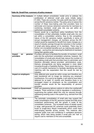 30
Table 4b: Small Pots: summary of policy measure
Summary of the measure A multiple default consolidator model aims to address the
proliferation of deferred small pots (pots initially below
£1,000). There are currently 13m pots worth less than £1,000
across the DC pensions market. The policy aims to reduce the
number of these loss-making pots that providers have to
administer and improve retirement outcomes for members by
combining members’ small pots into one pot within an
authorised consolidator scheme.
Impact on savers Savers would be a significant policy beneficiary from the
consolidation of their potentially multiple small pots into one
pot within a consolidator scheme. Due to the competitive
nature of the DC pensions market, specifically in terms of
annual management charges, all members across the DC
market would be expected to benefit from lower charges as a
result of industry savings through the reduction in the number
of small pots being passed on to members. There may be
further non-monetised benefits such as making pots easier to
manage – saving time and reducing the likelihood of members
losing their pension pots.
Impact on pension
providers
Providers will have to facilitate the transfer of members’ small
pots into the authorised consolidator schemes; however, the
consolidation of small pots should help reduce the number of
loss-making small pots that providers have to administer and
therefore ultimately reduce providers’ administration costs.
Delivery arrangements are being assessed in more detail
including through a Feasibility Review. There would also be a
cost of a central mechanism to facilitate identifying and data
matching with the expectation that this would be met by
industry.
Impact on employers Only deferred pots would be within scope and therefore any
pots transferred will no longer be receiving any employer
contributions. For a pot to be eligible, it will need to have been
deferred for at least 12 months and therefore there is no
envisaged impact on employers as the consolidation and
transfer process would be the responsibility of pension
providers.
Impact on Government DWP are assessing delivery options to refine the cost/benefit
analysis. There would be a cost to regulators in authorising /
supervising the system albeit this may be reduced through
addressing existing costs in the system (e.g. derived from lost
pots).
Wider impacts The automatic consolidation of small pots may support the
wider consolidation of the DC pensions market and help drive
investment performance with the growth in scale of the
consolidator schemes. The increased share of assets saved
in large, well-governed DC schemes could potentially direct
funds to longer-term illiquid investments which could have
wide-ranging benefits across society. This measure also
supports public trust and confidence in workplace pensions
saving, which risks being eroded if small pots are ‘lost’ or
require cost to members to find and consolidate.
 
