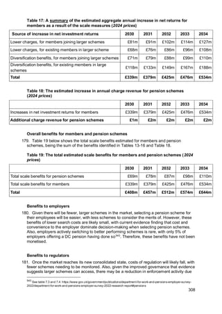 308
Table 17: A summary of the estimated aggregate annual increase in net returns for
members as a result of the scale measures (2024 prices)
Source of increase in net investment returns 2030 2031 2032 2033 2034
Lower charges, for members joining larger schemes £81m £91m £102m £114m £127m
Lower charges, for existing members in larger scheme £68m £76m £86m £96m £108m
Diversification benefits, for members joining larger schemes £71m £79m £88m £99m £110m
Diversification benefits, for existing members in large
schemes
£118m £133m £149m £167m £188m
Total £339m £379m £425m £476m £534m
Table 18: The estimated increase in annual charge revenue for pension schemes
(2024 prices)
2030 2031 2032 2033 2034
Increases in net investment returns for members £339m £379m £425m £476m £534m
Additional charge revenue for pension schemes £1m £2m £2m £2m £2m
Overall benefits for members and pension schemes
179. Table 19 below shows the total scale benefits estimated for members and pension
schemes, being the sum of the benefits identified in Tables 13-16 and Table 18.
Table 19: The total estimated scale benefits for members and pension schemes (2024
prices)
2030 2031 2032 2033 2034
Total scale benefits for pension schemes £69m £78m £87m £98m £110m
Total scale benefits for members £339m £379m £425m £476m £534m
Total £408m £457m £512m £574m £644m
Benefits to employers
180. Given there will be fewer, larger schemes in the market, selecting a pension scheme for
their employees will be easier, with less schemes to consider the merits of. However, these
benefits of lower search costs are likely small, with current evidence finding that cost and
convenience to the employer dominate decision-making when selecting pension schemes.
Also, employers actively switching to better performing schemes is rare, with only 5% of
employers offering a DC pension having done so543
. Therefore, these benefits have not been
monetised.
Benefits to regulators
181. Once the market reaches its new consolidated state, costs of regulation will likely fall, with
fewer schemes needing to be monitored. Also, given the improved governance that evidence
suggests larger schemes can access, there may be a reduction in enforcement activity due
543
See table 7.3 and 7.4: https://www.gov.uk/government/publications/department-for-work-and-pensions-employer-survey-
2022/department-for-work-and-pensions-employer-survey-2022-research-report#pensions
 