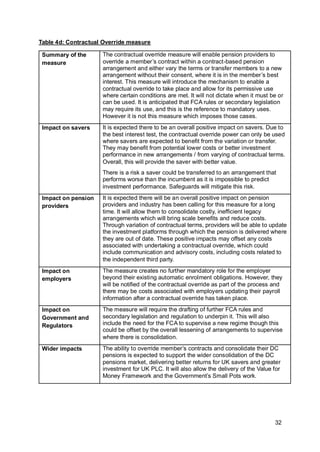 32
Table 4d: Contractual Override measure
Summary of the
measure
The contractual override measure will enable pension providers to
override a member’s contract within a contract-based pension
arrangement and either vary the terms or transfer members to a new
arrangement without their consent, where it is in the member’s best
interest. This measure will introduce the mechanism to enable a
contractual override to take place and allow for its permissive use
where certain conditions are met. It will not dictate when it must be or
can be used. It is anticipated that FCA rules or secondary legislation
may require its use, and this is the reference to mandatory uses.
However it is not this measure which imposes those cases.
Impact on savers It is expected there to be an overall positive impact on savers. Due to
the best interest test, the contractual override power can only be used
where savers are expected to benefit from the variation or transfer.
They may benefit from potential lower costs or better investment
performance in new arrangements / from varying of contractual terms.
Overall, this will provide the saver with better value.
There is a risk a saver could be transferred to an arrangement that
performs worse than the incumbent as it is impossible to predict
investment performance. Safeguards will mitigate this risk.
Impact on pension
providers
It is expected there will be an overall positive impact on pension
providers and industry has been calling for this measure for a long
time. It will allow them to consolidate costly, inefficient legacy
arrangements which will bring scale benefits and reduce costs.
Through variation of contractual terms, providers will be able to update
the investment platforms through which the pension is delivered where
they are out of date. These positive impacts may offset any costs
associated with undertaking a contractual override, which could
include communication and advisory costs, including costs related to
the independent third party.
Impact on
employers
The measure creates no further mandatory role for the employer
beyond their existing automatic enrolment obligations. However, they
will be notified of the contractual override as part of the process and
there may be costs associated with employers updating their payroll
information after a contractual override has taken place.
Impact on
Government and
Regulators
The measure will require the drafting of further FCA rules and
secondary legislation and regulation to underpin it. This will also
include the need for the FCA to supervise a new regime though this
could be offset by the overall lessening of arrangements to supervise
where there is consolidation.
Wider impacts The ability to override member’s contracts and consolidate their DC
pensions is expected to support the wider consolidation of the DC
pensions market, delivering better returns for UK savers and greater
investment for UK PLC. It will also allow the delivery of the Value for
Money Framework and the Government’s Small Pots work.
 
