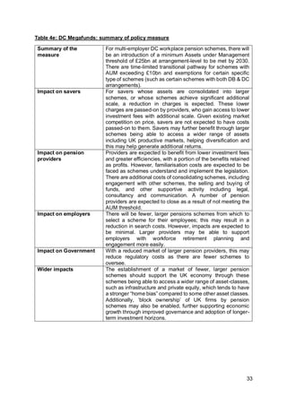 33
Table 4e: DC Megafunds: summary of policy measure
Summary of the
measure
For multi-employer DC workplace pension schemes, there will
be an introduction of a minimum Assets under Management
threshold of £25bn at arrangement-level to be met by 2030.
There are time-limited transitional pathway for schemes with
AUM exceeding £10bn and exemptions for certain specific
type of schemes (such as certain schemes with both DB & DC
arrangements).
Impact on savers For savers whose assets are consolidated into larger
schemes, or whose schemes achieve significant additional
scale, a reduction in charges is expected. These lower
charges are passed-on by providers, who gain access to lower
investment fees with additional scale. Given existing market
competition on price, savers are not expected to have costs
passed-on to them. Savers may further benefit through larger
schemes being able to access a wider range of assets
including UK productive markets, helping diversification and
this may help generate additional returns.
Impact on pension
providers
Providers are expected to benefit from lower investment fees
and greater efficiencies, with a portion of the benefits retained
as profits. However, familiarisation costs are expected to be
faced as schemes understand and implement the legislation.
There are additional costs of consolidating schemes, including
engagement with other schemes, the selling and buying of
funds, and other supportive activity including legal,
consultancy and communication. A number of pension
providers are expected to close as a result of not meeting the
AUM threshold.
Impact on employers There will be fewer, larger pensions schemes from which to
select a scheme for their employees; this may result in a
reduction in search costs. However, impacts are expected to
be minimal. Larger providers may be able to support
employers with workforce retirement planning and
engagement more easily.
Impact on Government With a reduced market of larger pension providers, this may
reduce regulatory costs as there are fewer schemes to
oversee.
Wider impacts The establishment of a market of fewer, larger pension
schemes should support the UK economy through these
schemes being able to access a wider range of asset-classes,
such as infrastructure and private equity, which tends to have
a stronger “home bias” compared to some other asset classes.
Additionally, ‘block ownership’ of UK firms by pension
schemes may also be enabled, further supporting economic
growth through improved governance and adoption of longer-
term investment horizons.
 