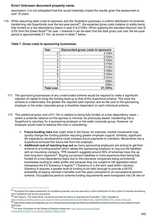 impact_assessment (1).DWP document 300 pagespdf