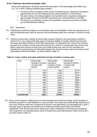 impact_assessment (1).DWP document 300 pagespdf