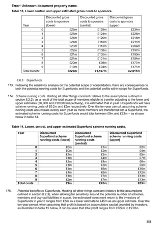 impact_assessment (1).DWP document 300 pagespdf