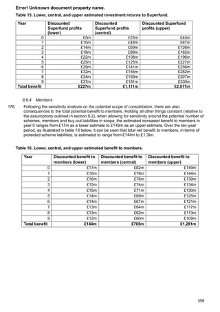 impact_assessment (1).DWP document 300 pagespdf
