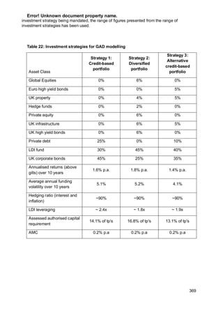 impact_assessment (1).DWP document 300 pagespdf
