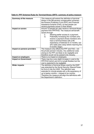 37
Table 4i: PPF Schemes Rules for Terminal Illness (SRTI): summary of policy measure
Summary of the measure This measure will extend the definition of terminal
illness in the DB pension compensation schemes -
the Pension Protection Fund (PPF) and Financial
Assistance Scheme (FAS), so that people can
receive payments sooner in their illness.
Impact on savers Around 10 people per year receive a terminal illness
payment from PPF/FAS. The measure will benefit
savers through:
i) Allowing earlier access to a payment;
ii) Potentially increasing the numbers who
receive a payment (those members who
have a terminal illness with a life
expectancy of between 6-12 months, but
who sadly pass away before reaching the
6 months stage).
Impact on pension providers The measure only affects the PPF and FAS – not
the private pension industry. Any additional costs
arising to the PPF are likely to be negligible and
therefore would not be passed onto industry.
Impact on employers There is no impact on employers.
Impact on Government There may be a very slight increase in cost to the
PPF/FAS (which are Arm’s Length Bodies) but the
cost is expected to be negligible.
Wider impacts The definition of terminal illness used by the DWP
was extended by the Social Security (Special Rules
for End of Life) Act 2022. The definition was
extended to include people with a life expectancy of
up to twelve months – instead of six months.
Therefore the measure will align the definitions with
the Department’s definition.
 