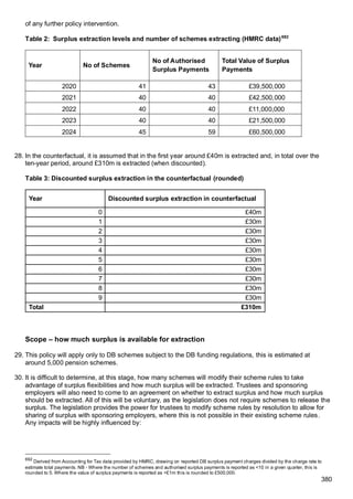 impact_assessment (1).DWP document 300 pagespdf