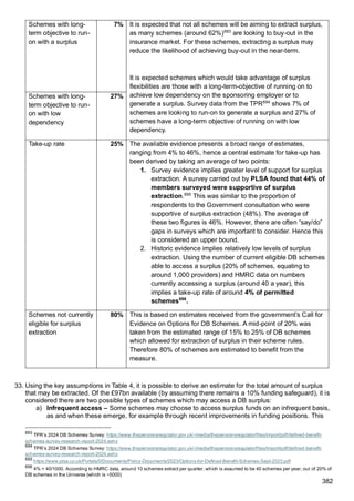 impact_assessment (1).DWP document 300 pagespdf