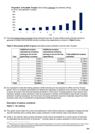 impact_assessment (1).DWP document 300 pagespdf